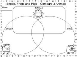 Teaching Similarities And Differences More Than Two Animals With Free Download Free Downloadable Worksheets Similarities And Differences Free Download