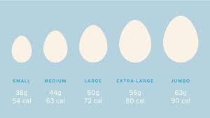 63% fat, 2% carbs, 35% protein. Calories In An Egg Whites Vs Yolks Protein Cholesterol And More