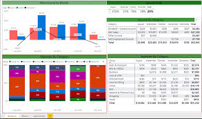 Many applications are designed for general personal budgeting, but each has something unique to offer. Learning Powerbi By Tracking My Personal Finances Powerbi