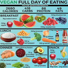 Pin On Veg