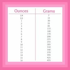 Ounces To Grams Swap Sheet Cooking Recipes Cooking