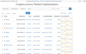 Ripple is also the majority holder of xrp, a digital asset that you can buy from exchanges like bitstamp, kraken, bittrex, and p. Bitcoin Tip Jar How To Invest In Ripple Through Stock Market