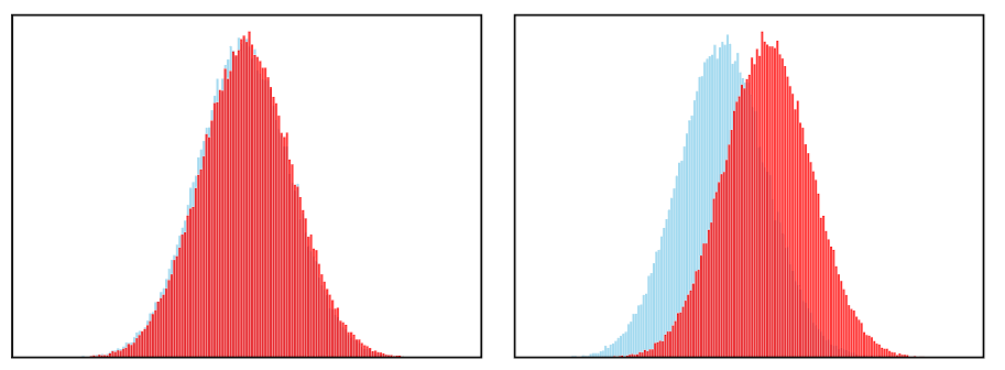 Understanding Kolmogorov-Smirnov (KS) Tests for Data Drift on Profiled Data | Towards Data Science