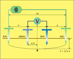 Zwischen dem zweiten hilfserder und dem zu messenden erder wird die spannung gemesen. Elektro Lexikon Der Firma Schattin Elektrokontrollen Und Sicherheitsnachweise