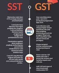 Gst akan menggantikan cukai jualan (sst) (10%) dan cukai perkhidmatan (6%) di malaysia. Terkini Sst Akan Diperkenal Semula Menggantikan Gst Di Seluruh Negara