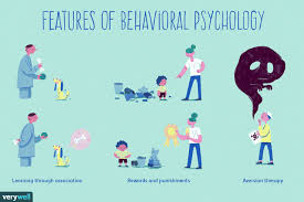 Why Behaviorism Is One Of Psychology S Most Fascinating Branches Behavioral Psychology Learning Theory Psychology