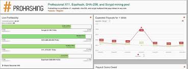 There are 1 lcc pools online. Litecoin Mining Pools Best Places To Mine Ltc In 2020 Coin Bureau