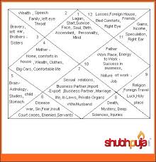 The 12 Houses Of Vedic Astrology Shubhpuja Com