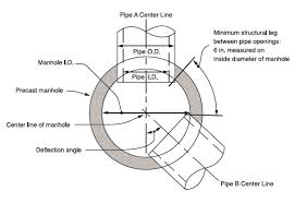 Tech Topic Manhole Sizing Recommendations