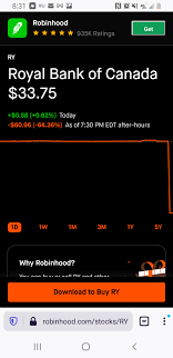 Latest news for royal bank of canada. Royal Bank Of Canada Dropped 64 Another Collapse Is Coming Stockmarket