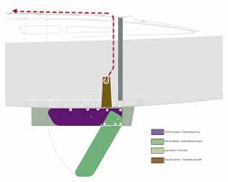Iirc a small westerly had this problem some years ago. Sun Odyssey 30i Lift Keel Removal Jeanneau Owners Network
