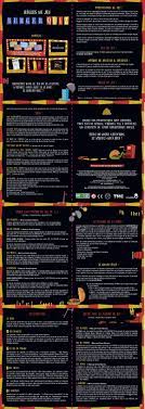 Jeux de société existe vraiment extrait burger quiz est un fichier numérique et non l'appareil électronique qui permet de le consulter si le contenu. Burger Quiz