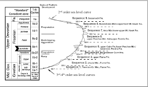 Figure 3 From Trace Element Variations In The Middle