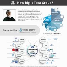 How big is Tata Motors? Company Analysis! in 2020 | Stock analysis, Tata  motors, Analysis
