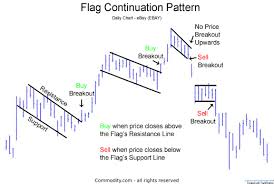 forex flag pattern pdf 5 min forex scalping strategy pdf