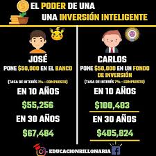 Un Ejemplo De Como Una Buena Inversion Puede Hacer Una Gran Diferencia A Traves Del Tiempo Financial Education Affordable Life Insurance Planner Organization