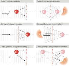 In this tutorial, i'm going to show you how to make a cool 3d holographic playing card out of 2d art from our tutorial dynamic comic book illustration in adobe illustrator cs6. Whatever Became Of Holography American Scientist