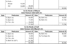 On purchase of goods joint. Rbse Solutions For Class 12 Accountancy Chapter 7 Joint Venture Accounts Rbse Guide