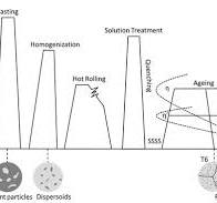 A Review on Friction Stir Welding of High-Strength Al-Zn-Mg ...