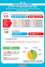 Dell latitude d630 laptop drivers download for windows 7 8 1 from. Tin Tá»©c Covid Tin Tá»©c 24h Má»›i Nháº¥t