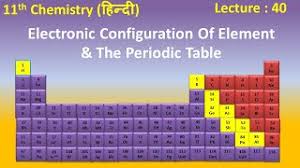 Maybe you would like to learn more about one of these? Electronic Configuration Of Element And The Periodic Table Hindi Class 11 11th Chemistry Youtube