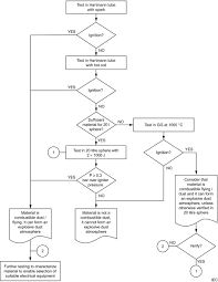 Dust Explosions Regulations Standards And Guidelines