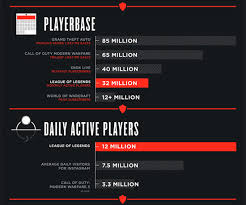 League Of Legends Clash Of Fates News 12 Million Daily