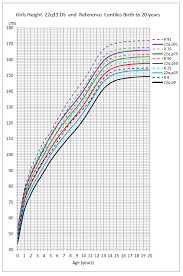 prototypic height weight chart for 18 years old height