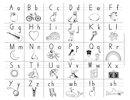 So is there any better way to learn alphabets using . 4 Best Chart Full Page Alphabet Abc Printable Printablee Com