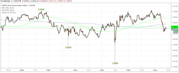 Pound To Canadian Dollar Exchange Rate Today Gbp Cad Spikes