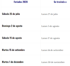 Otros países de habla hispana días feriados. Feriados Costa Rica 2020 Como Quedo El Traslado De Feriados A Lunes Hasta El 2024 Atmp La Republica