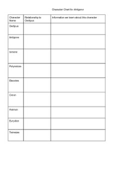 Antigone Characters Worksheets Teaching Resources Tpt