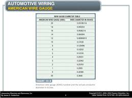 Ppt Chapter 10 Automotive Wiring And Wire Repair