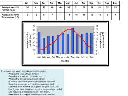 Lesson 3 Climate Graphs And Pressure