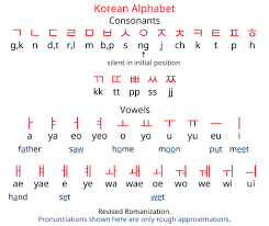 Writing and literacy in chinese, korean and japanese. What Is The Difference Between The Korean And Japanese Alphabets Quora