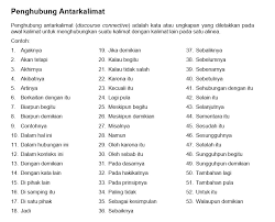 Kalimat adalah satuan bahasa berupa kata atau rangkaian kata yang dapat berdiri sendiri dan menyatakan makna yang lengkap. Ivan Lanin On Twitter Daftar Penghubung Antarkalimat Dalam Bahasa Indonesia