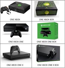 This is the default mode for any xbox player. Onexboxonexbox Gaming