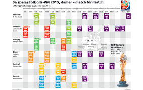 Check spelling or type a new query. Spelschema Och Tv Tider For Fotbolls Vm For Damer 2015 Dn Se