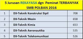 We did not find results for: Rasio Persaingan Polban
