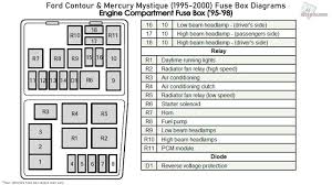 Diagram For 99 Ford Contour Fuses Seniorsclub It Circuit Power Circuit Power Seniorsclub It
