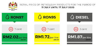 Forecasted price are calculated using 5 days moving average. July 2020 Week Two Fuel Price Prices Up Ron 95 To Rm1 72 Ron 97 To Rm2 02 Diesel Is Up To Rm1 87 Paultan Org