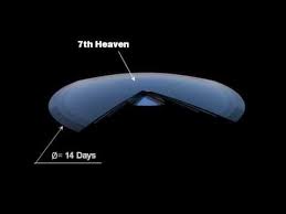 Real Shape Of The Earth Part 4 Earth Shapes Seven Heavens