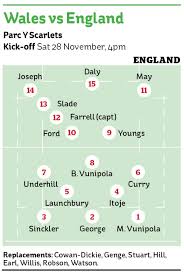 With england, scotland and wales all. When Is Wales Vs England Autumn Nations Cup Date Kick Off Time Team News And How To Watch It Live On Tv
