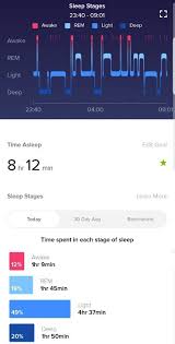 Fitbits New Sleep Tracking A Month Testing The Alta Hr