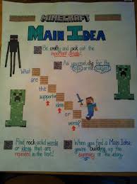 Anchor Chart Minecraft Main Idea Schooled In Love