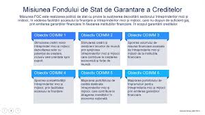 Te asteapta 14 de credite bancare oferite de 1 banci. Prezentarea Generala Online Presentation