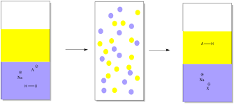 Acid-Base Extraction - Chemistry Libretexts