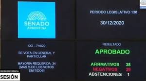 Ley De Aborto En Argentina Aborto Legal Aprobado Votaciones Marchas Y Reacciones As Argentina
