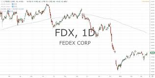 Fedex Fdx Earnings Report Tilray Sales Double