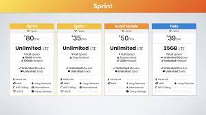 It's not the price alone that may. Best Unlimited Data Plans 2020 Ultimate Guide Bestphoneplans
